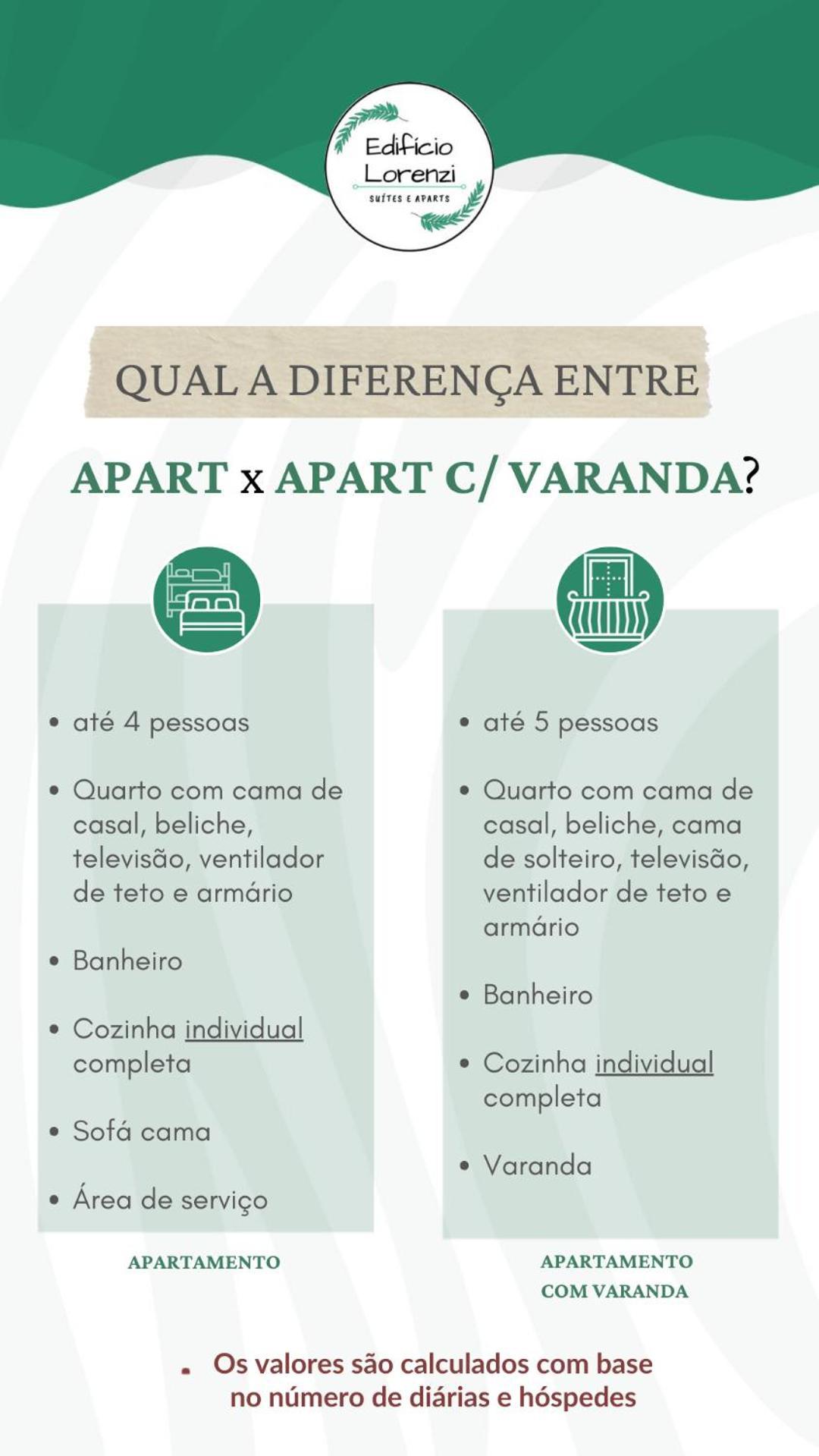 Edificio Lorenzi - Suites & Aparts Ubatuba Zewnętrze zdjęcie