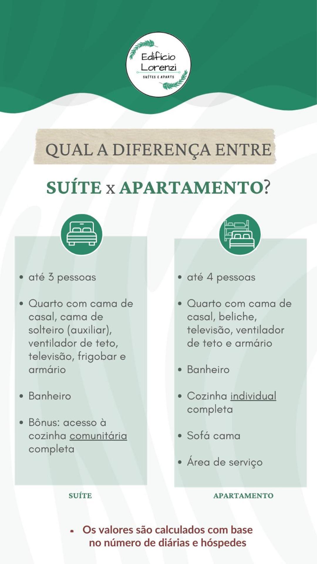 Edificio Lorenzi - Suites & Aparts Ubatuba Zewnętrze zdjęcie